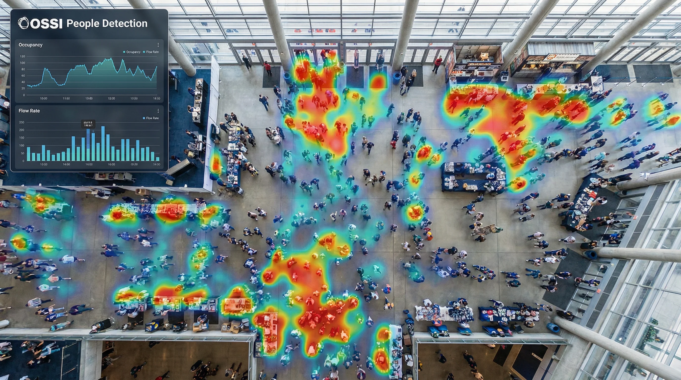 Overhead crowd heatmap showing people counting and traffic flow analytics
